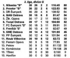 1999-2000-tabulka-divize.jpg