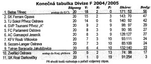 2004-05-tabulky.jpg