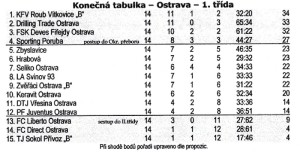 2004-05-tabulka-b-tym.jpg