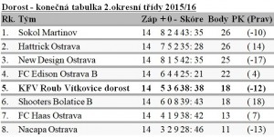 2016-dorost-tabulka.jpg