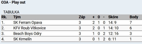 tabulka-divize-play-out-22-23.jpg
