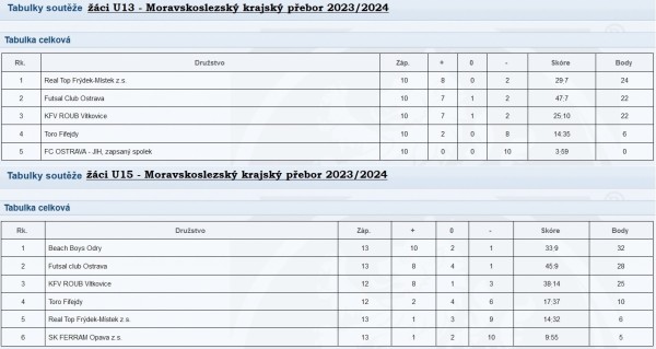 tabulky-zaci.jpg